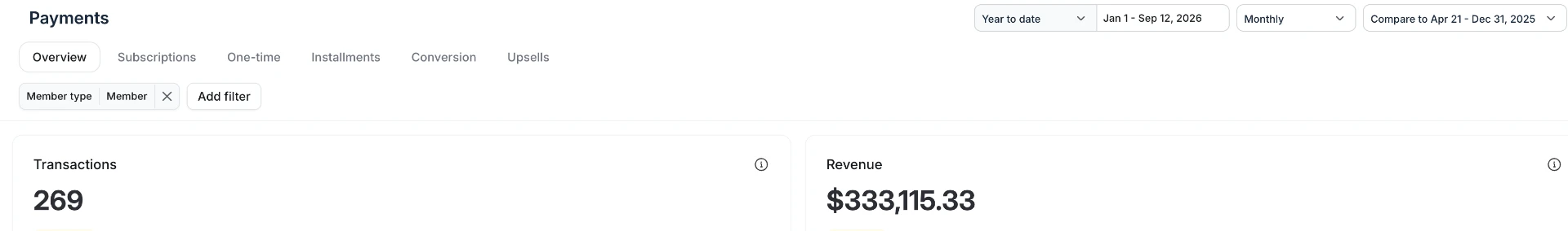 Client payments overview dashboard showing 269 transactions and $333,115.33 in year-to-date revenue