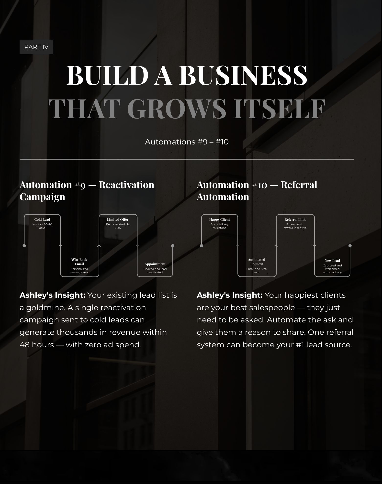 Build A Business That Grows Itself